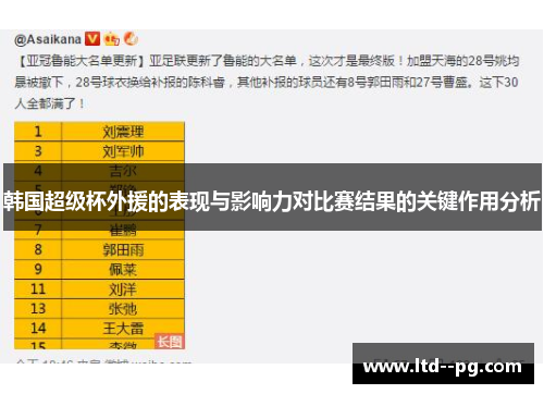 韩国超级杯外援的表现与影响力对比赛结果的关键作用分析